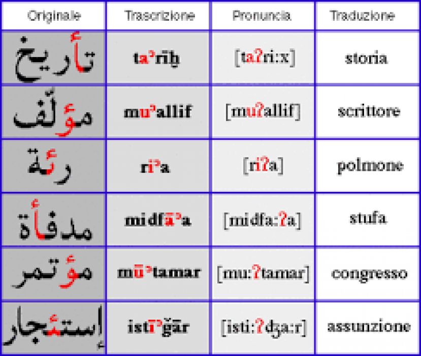 Arabo: parlando di didattica dell'arabo si sfatano alcuni luoghi comuni