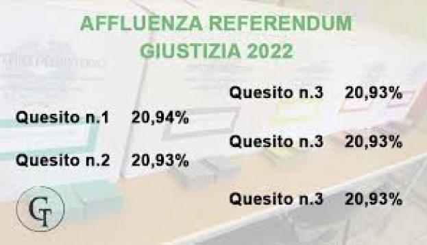 Esito delle elezioni di domenica
