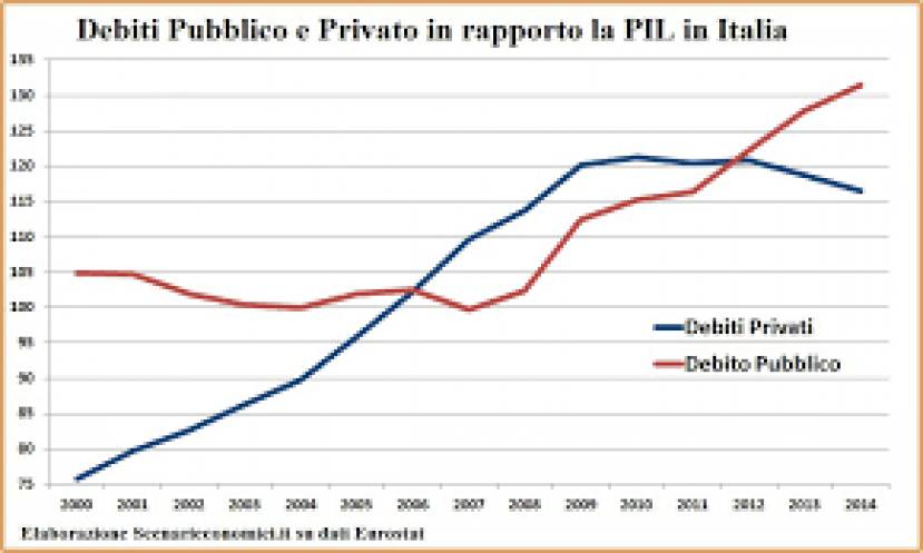 Governo: un DEF ballerino e i limiti delle critiche di chi si oppone