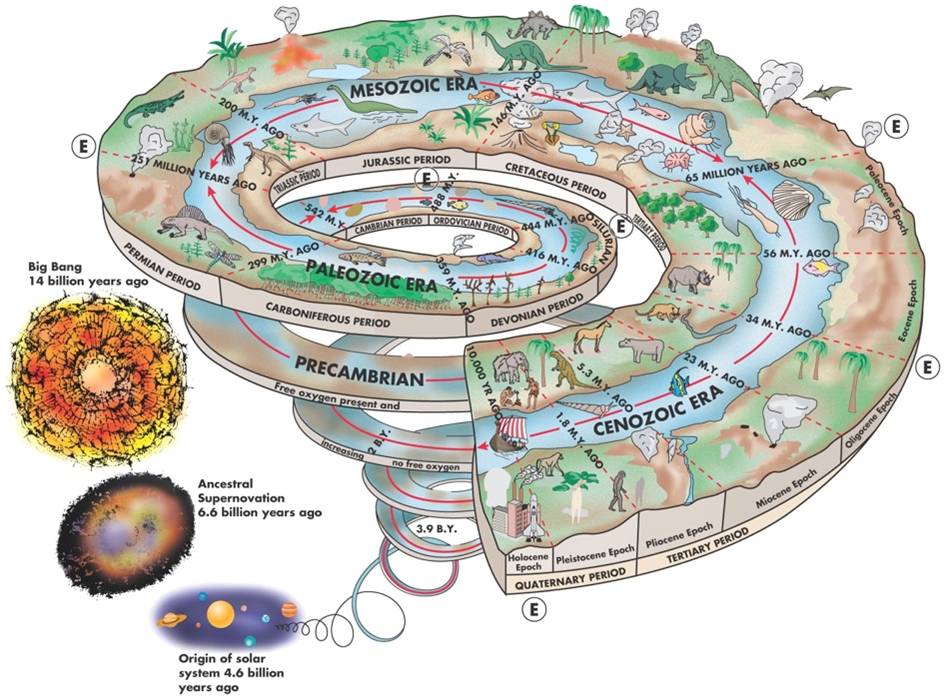 Charles Burrows la spirale del tempo