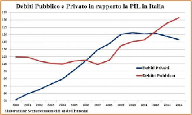 Governo: un DEF ballerino e i limiti delle critiche di chi si oppone